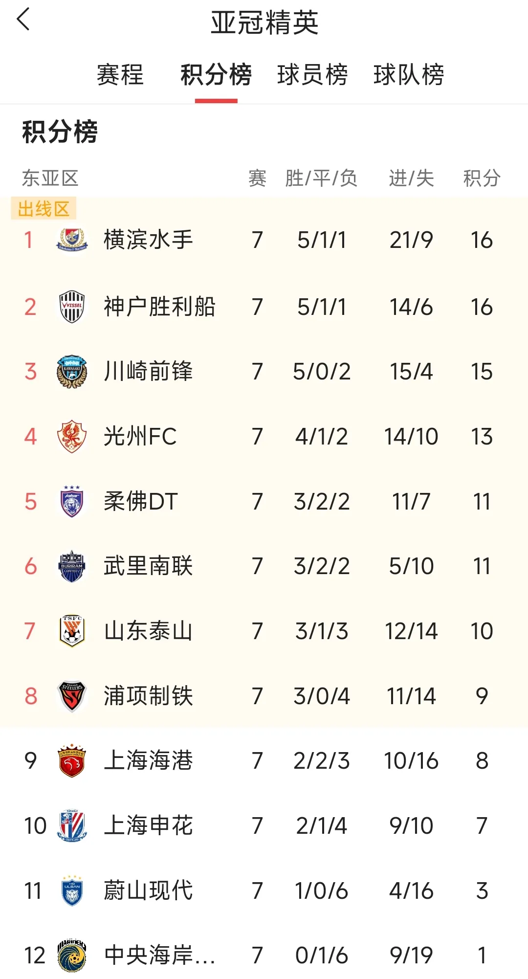 lpl竞猜-包含清晨山东泰山调整名单以备全明星赛，强势反弹环节打磨，信心回归，年轻球员得到机会的词条