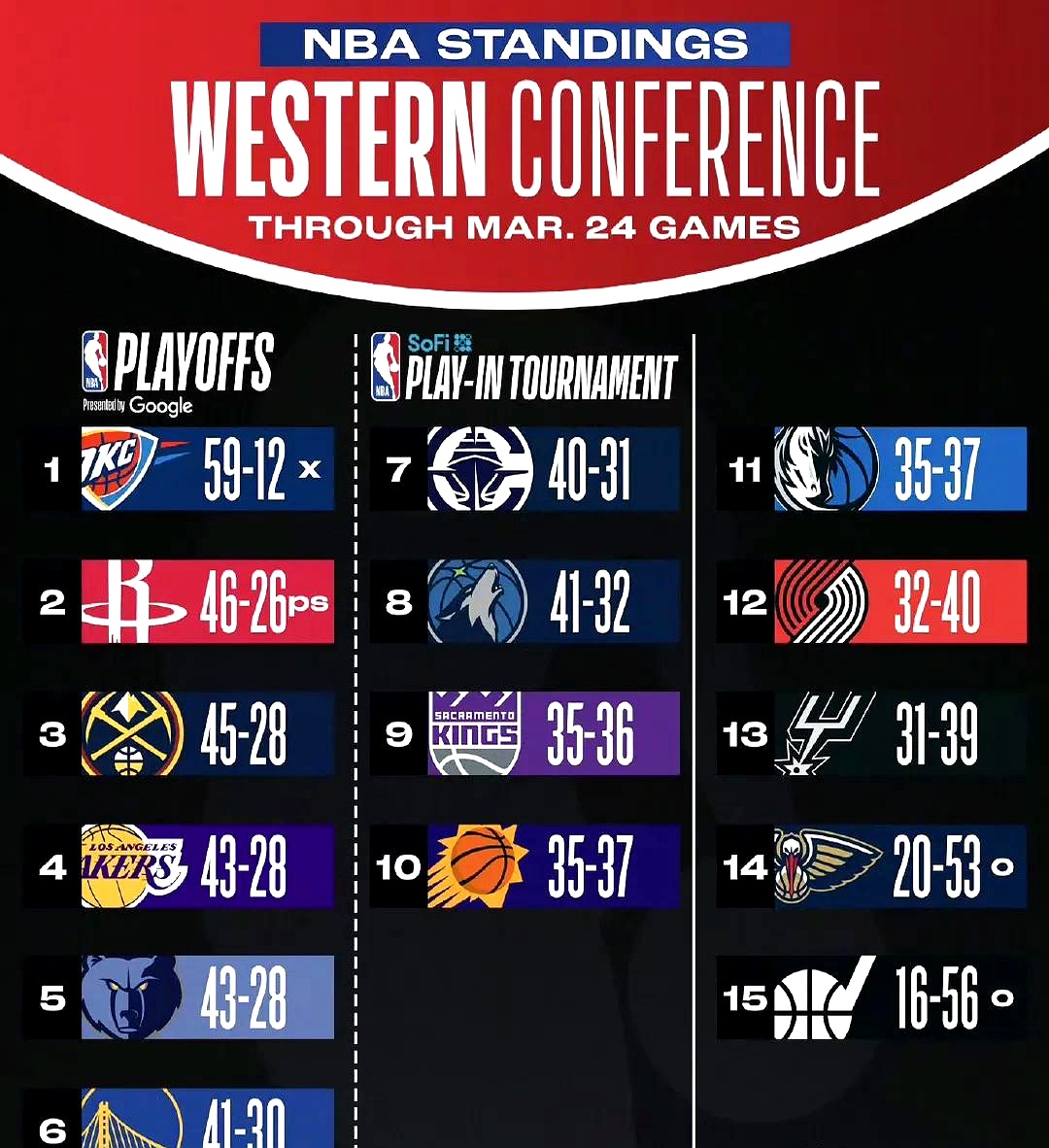 lol竞猜-集结日体能课后，达拉斯独行侠绝杀压哨备战德国杯，媒体盛赞，数据趋势出现新变化的简单介绍